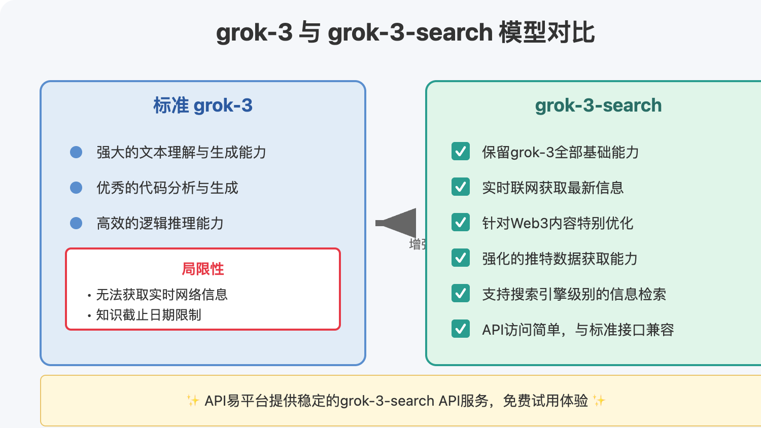 grok-3-search-api-solution 图示