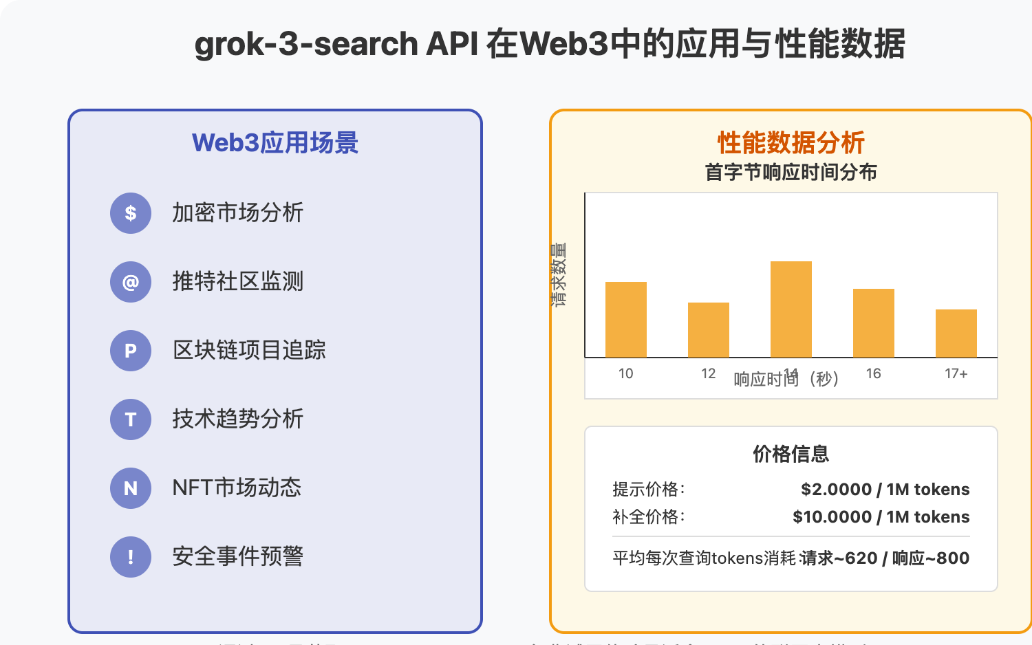 grok-3-search-api-solution 图示