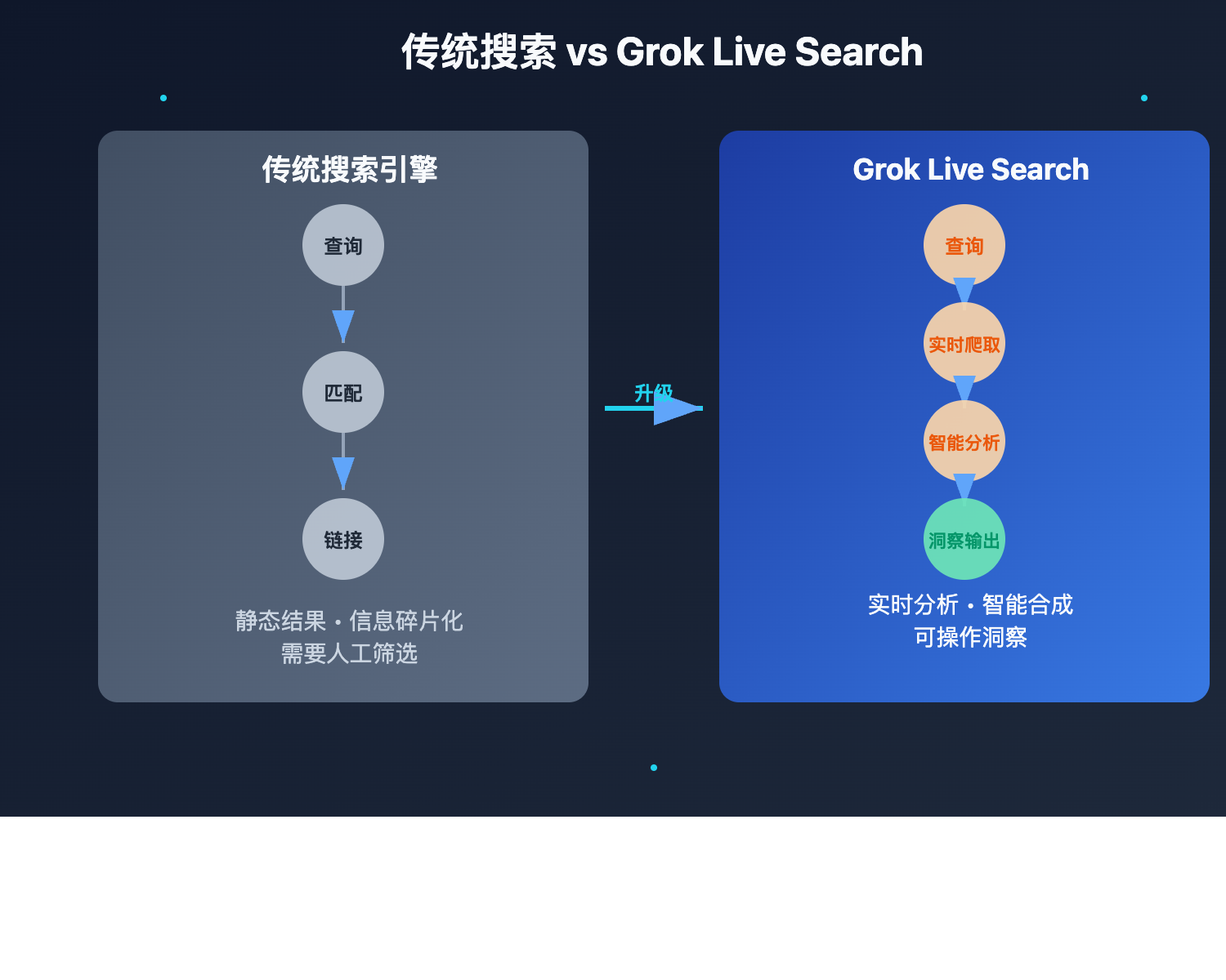 grok-api-live-search-guide 图示
