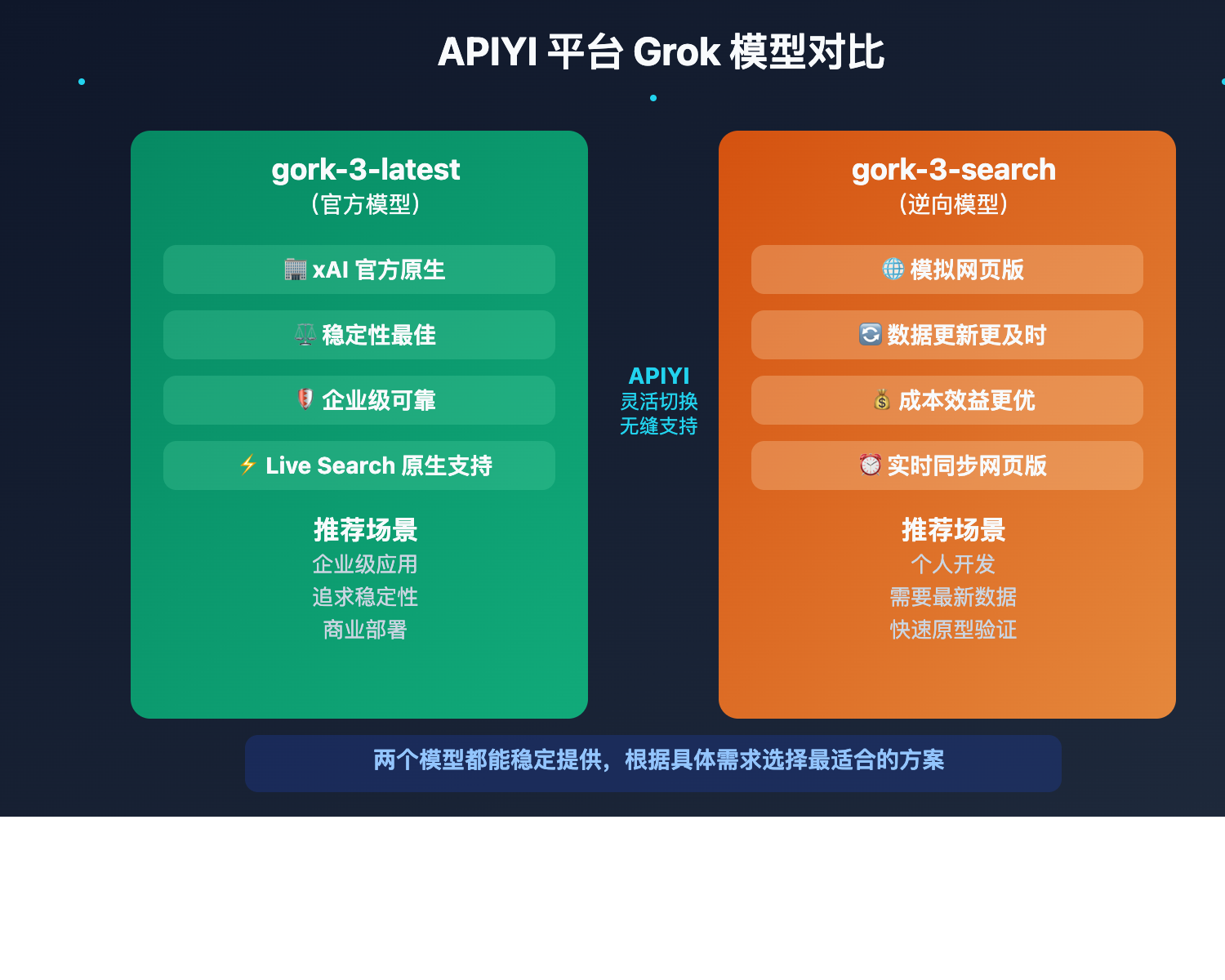 grok-api-live-search-guide 图示