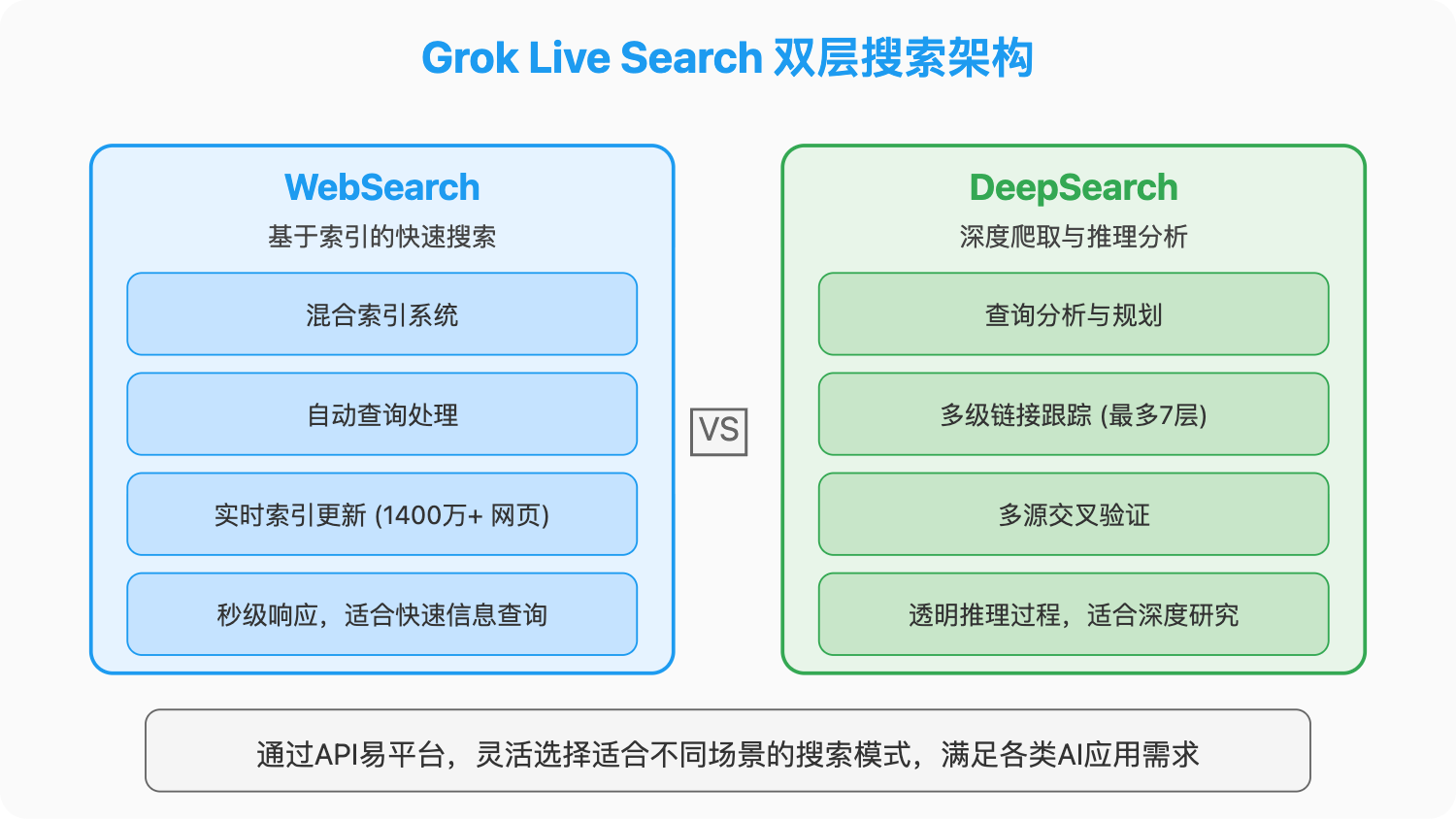 grok-live-search-api-guide 图示