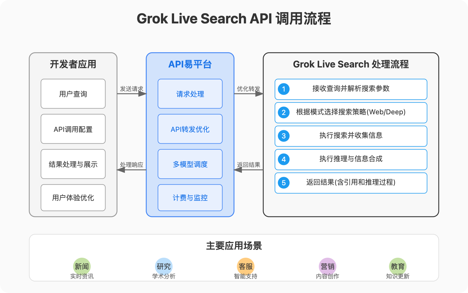 grok-live-search-api-guide 图示