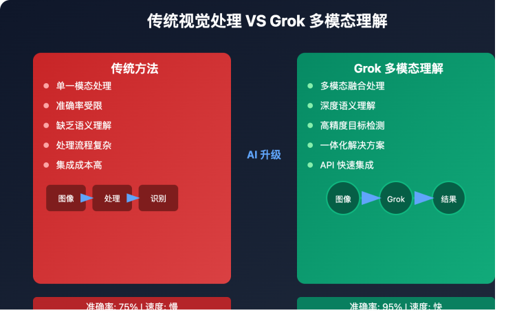 grok vision multimodal object detection guide image 0 图示