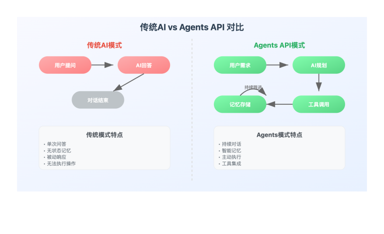 mistral agents api complete guide image 0 图示