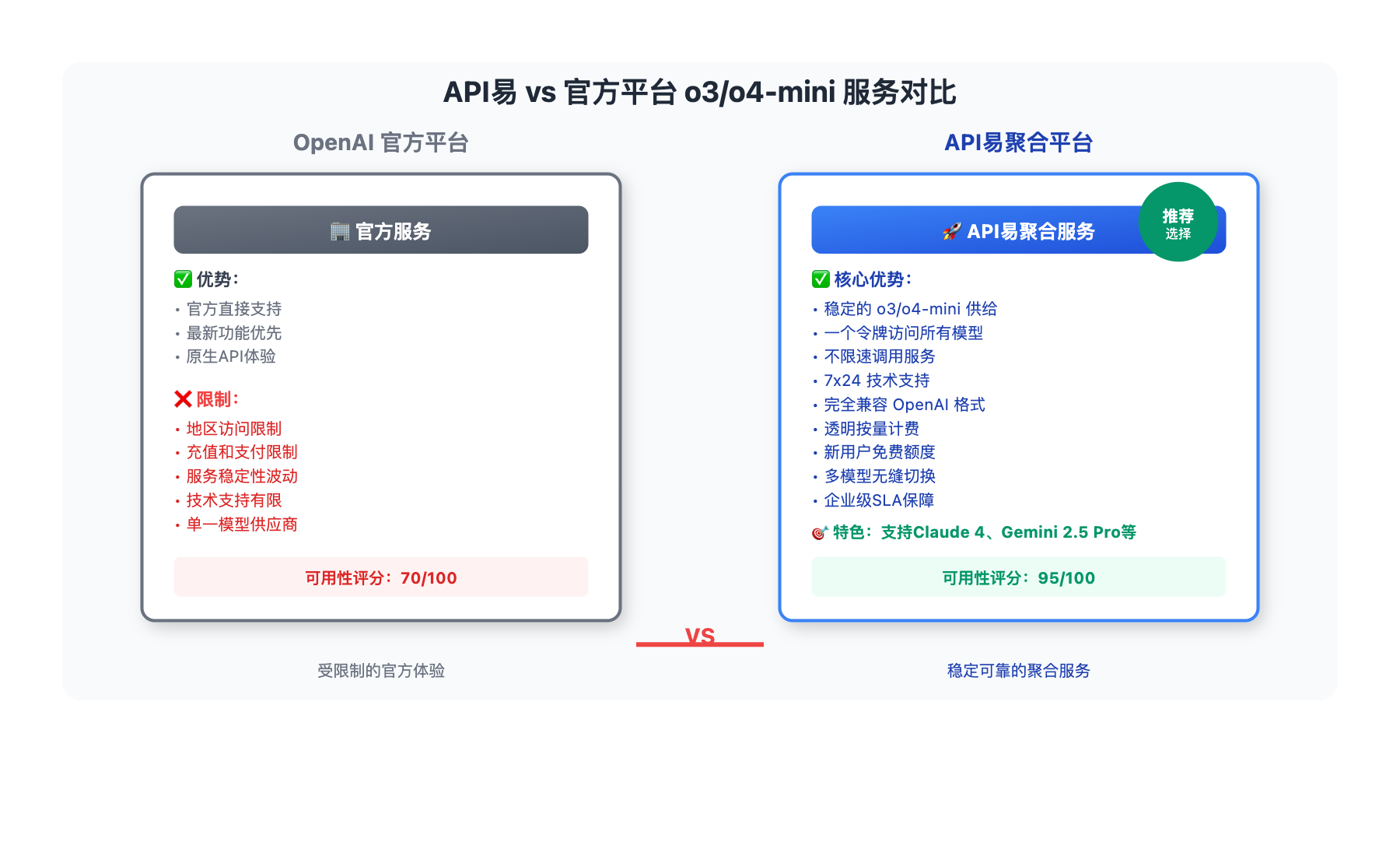 o3-o4-mini-function-calling-guide 图示