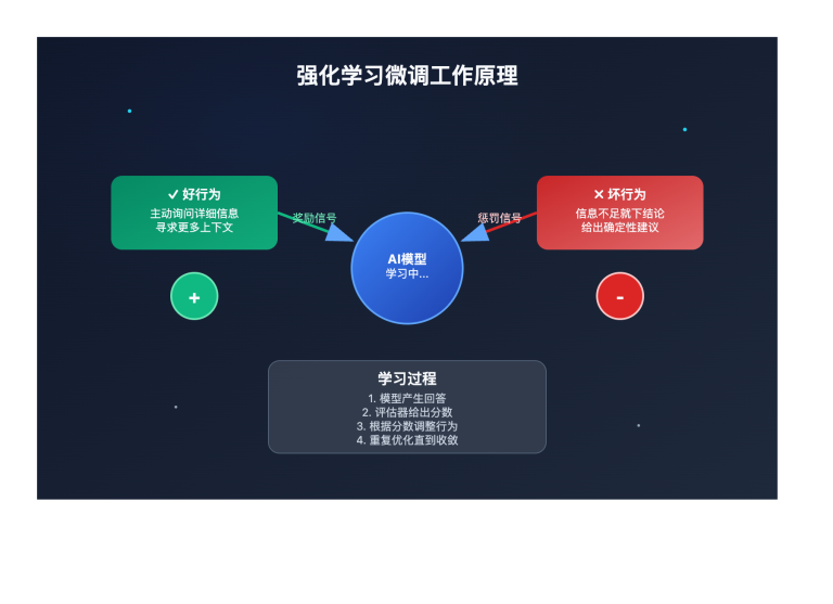 openai reinforcement fine tuning guide image 0 图示