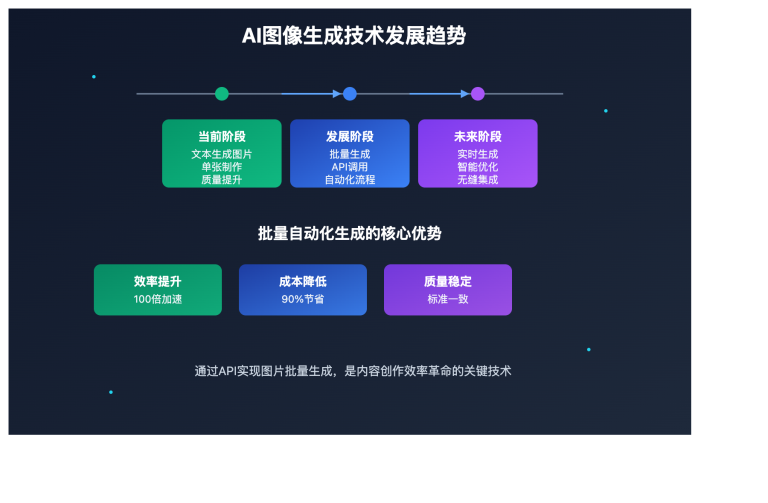 ai image generation future development trends image 0 图示