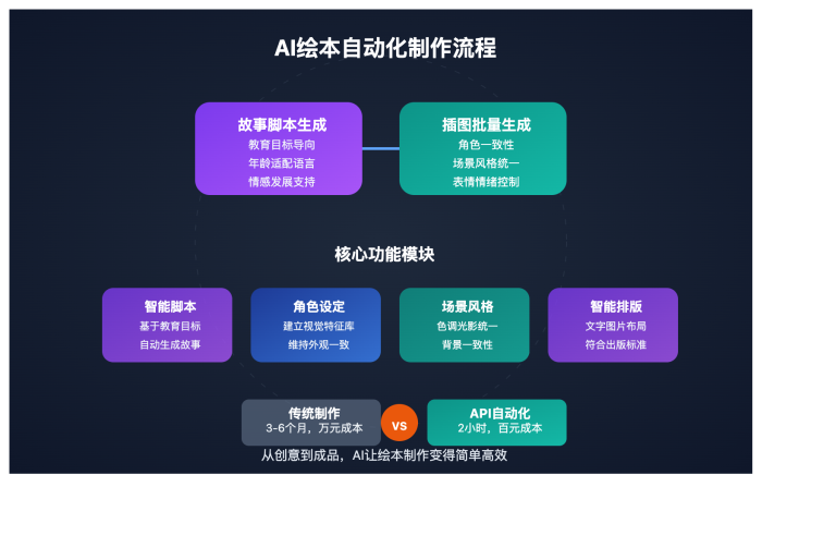 ai interactive storybook generation guide image 0 图示