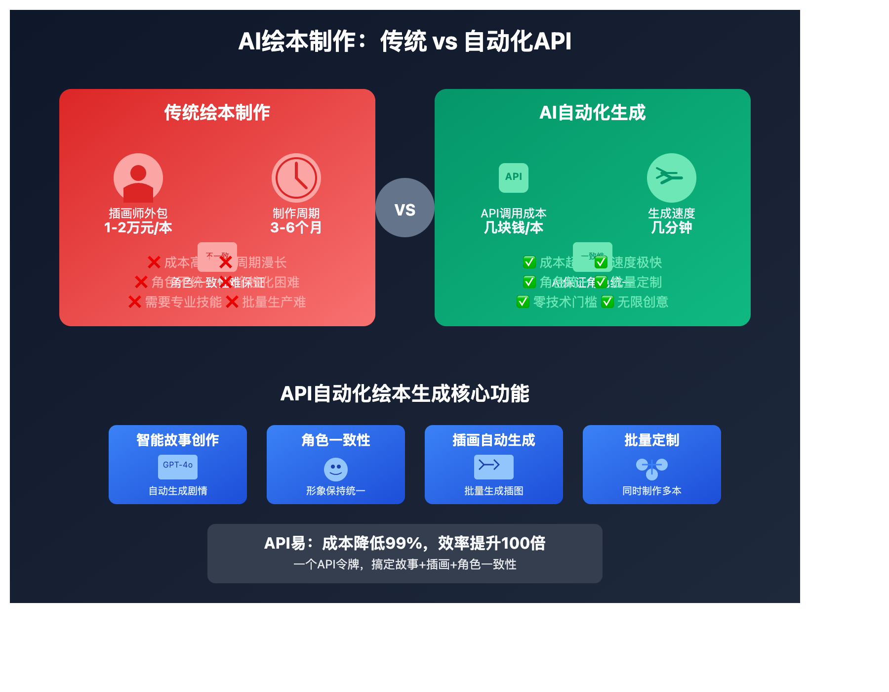 ai-picture-book-generation-guide 图示