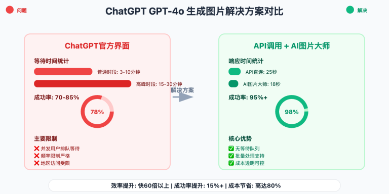 chatgpt gpt4o image generation solution image 0 图示