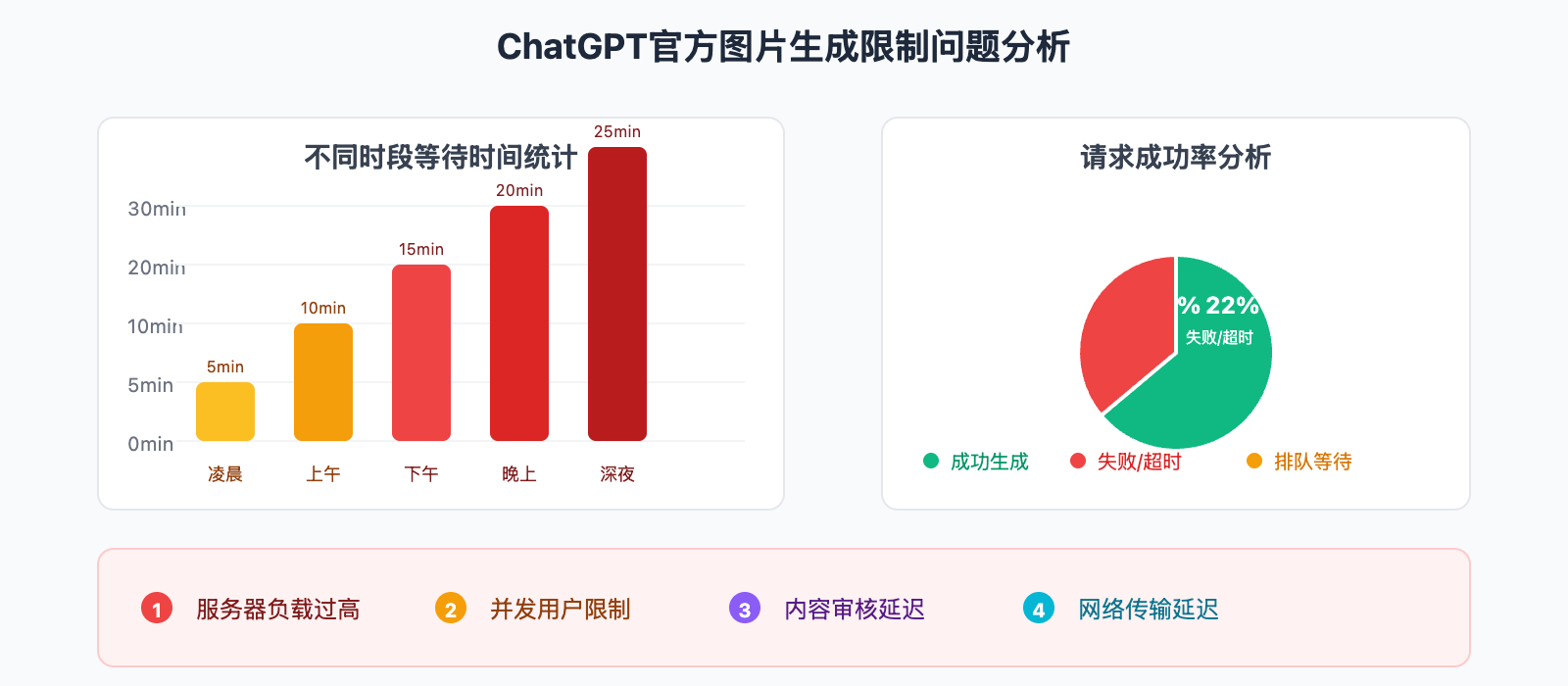 chatgpt-gpt4o-image-generation-solution 图示
