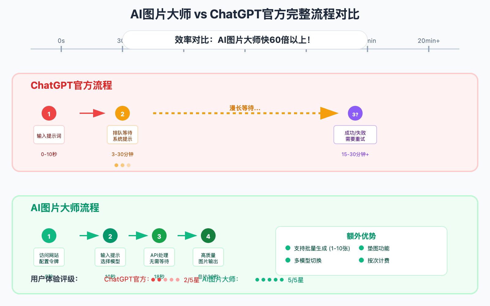 chatgpt-gpt4o-image-generation-solution 图示