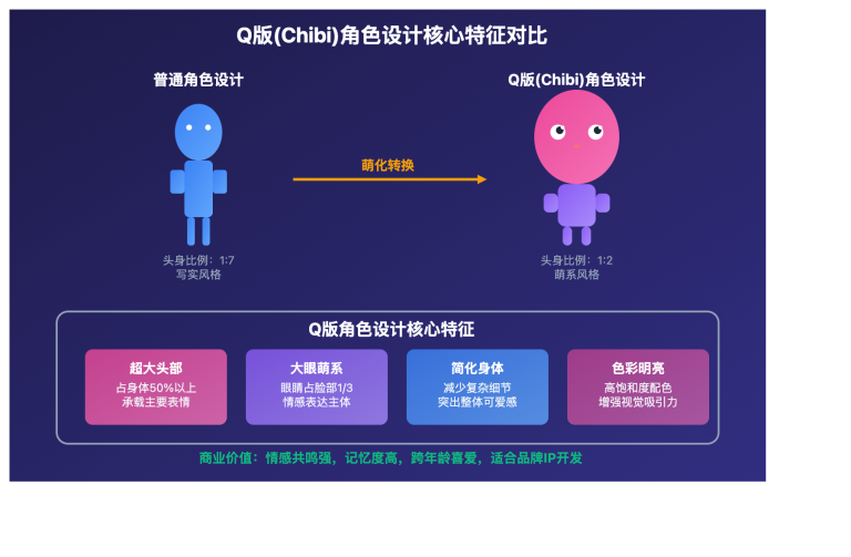 chibi character design applications image 0 图示