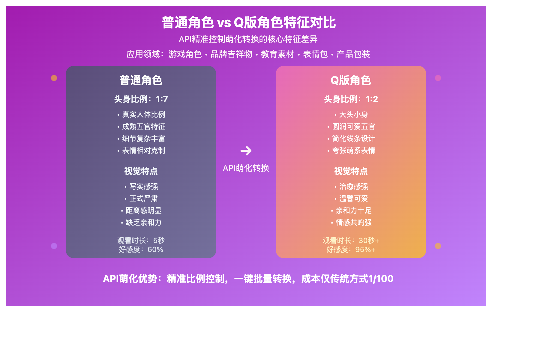 chibi-style-three-api-comparison 图示
