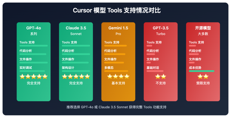 cursor api tools support limit guide image 0 图示
