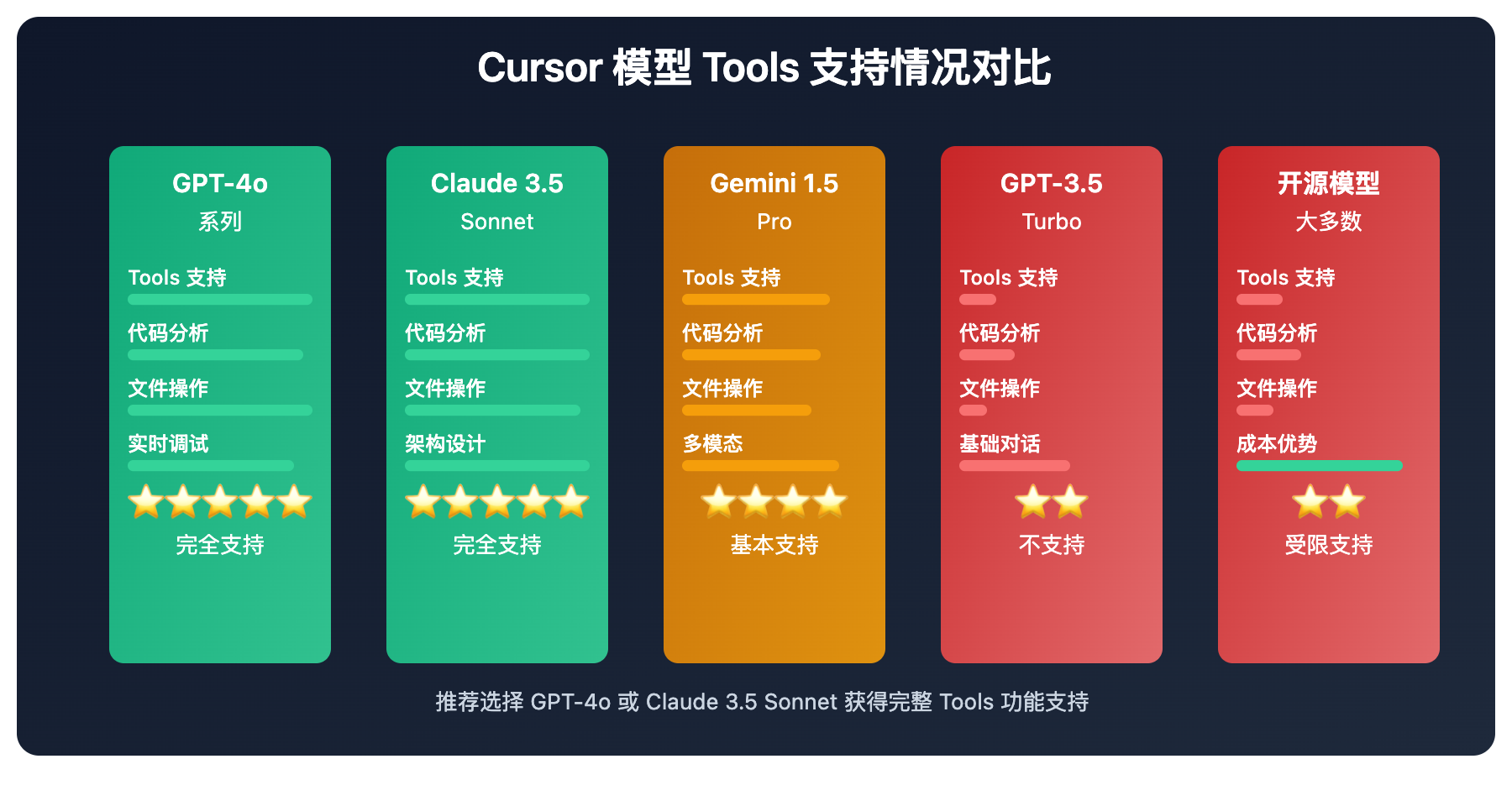 cursor-api-tools-support-limit-guide 图示
