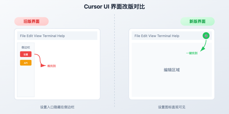 cursor ui update api configuration guide image 0 图示