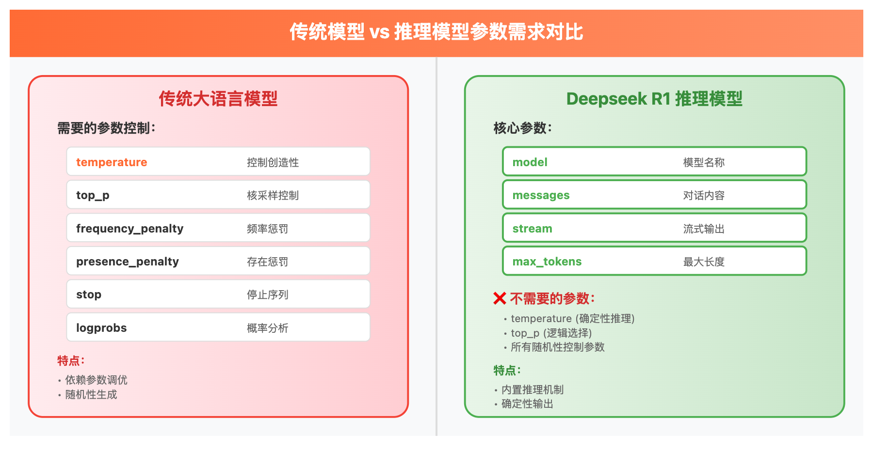 deepseek-r1-0528-api-parameters-analysis 图示