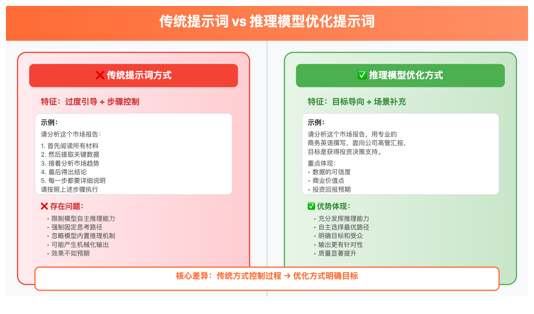 deepseek-r1-reasoning-model-prompt-optimization 图示