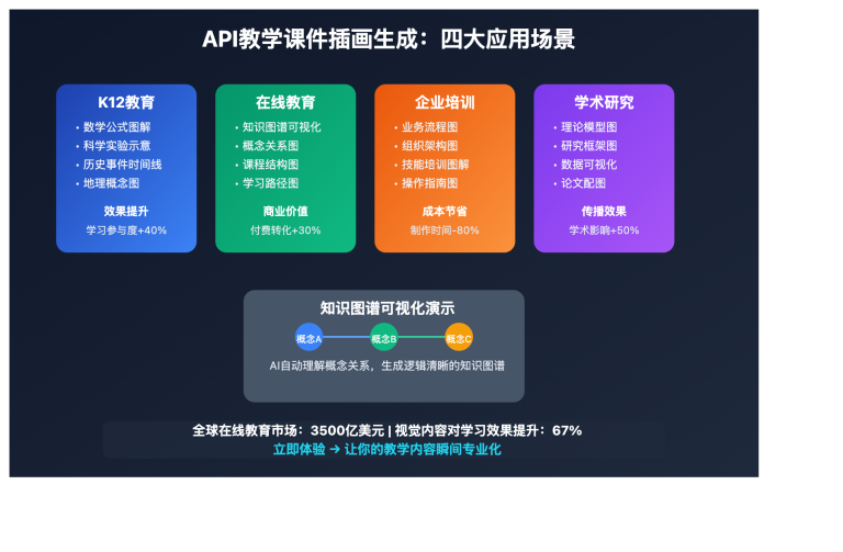 educational courseware illustration ai guide image 0 图示