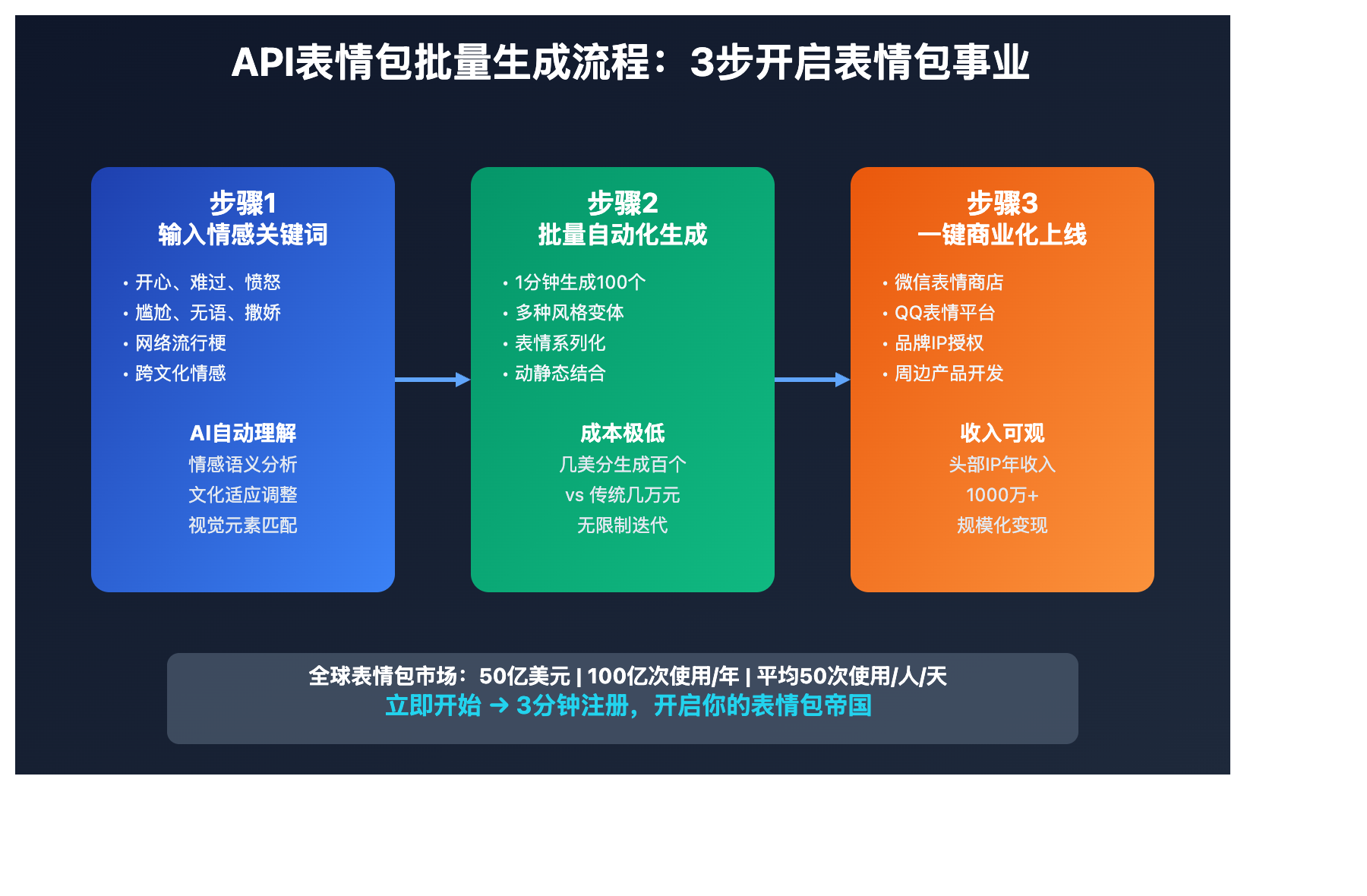 emoji-design-ai-guide 图示