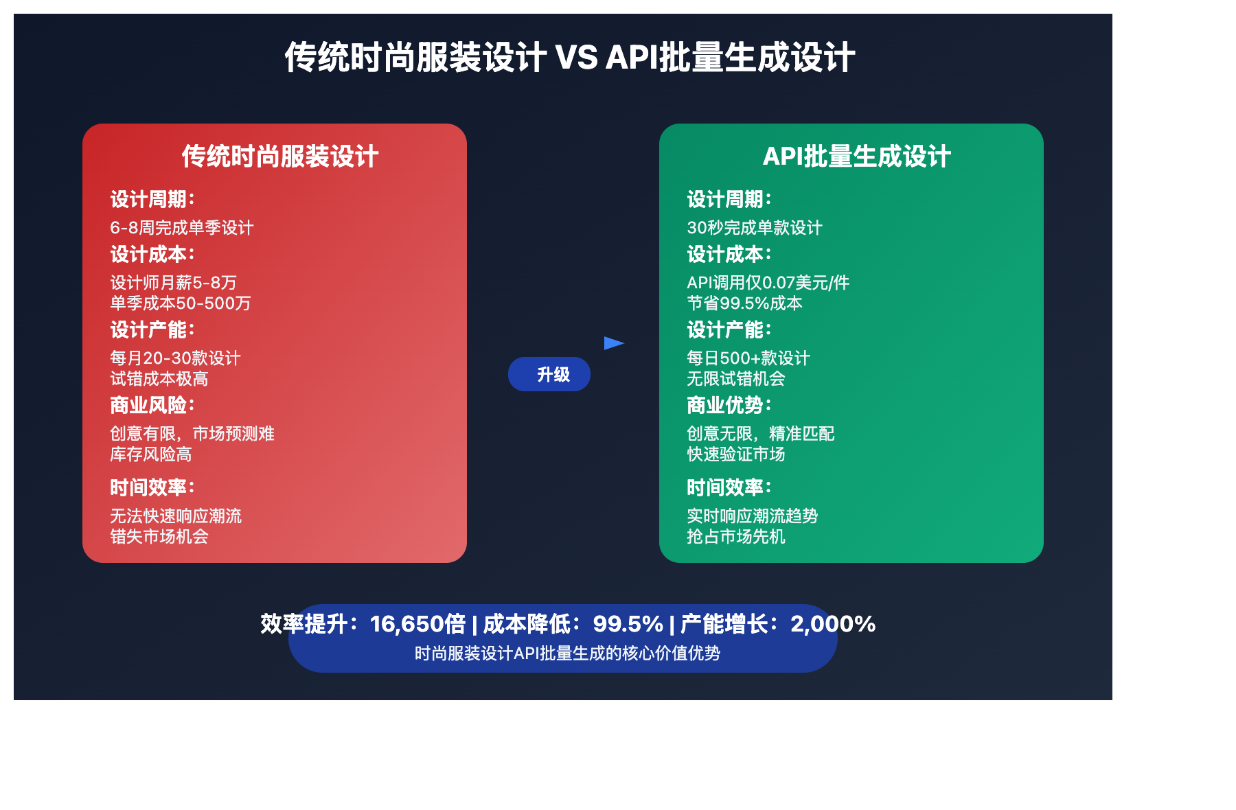 fashion-design-ai-guide 图示