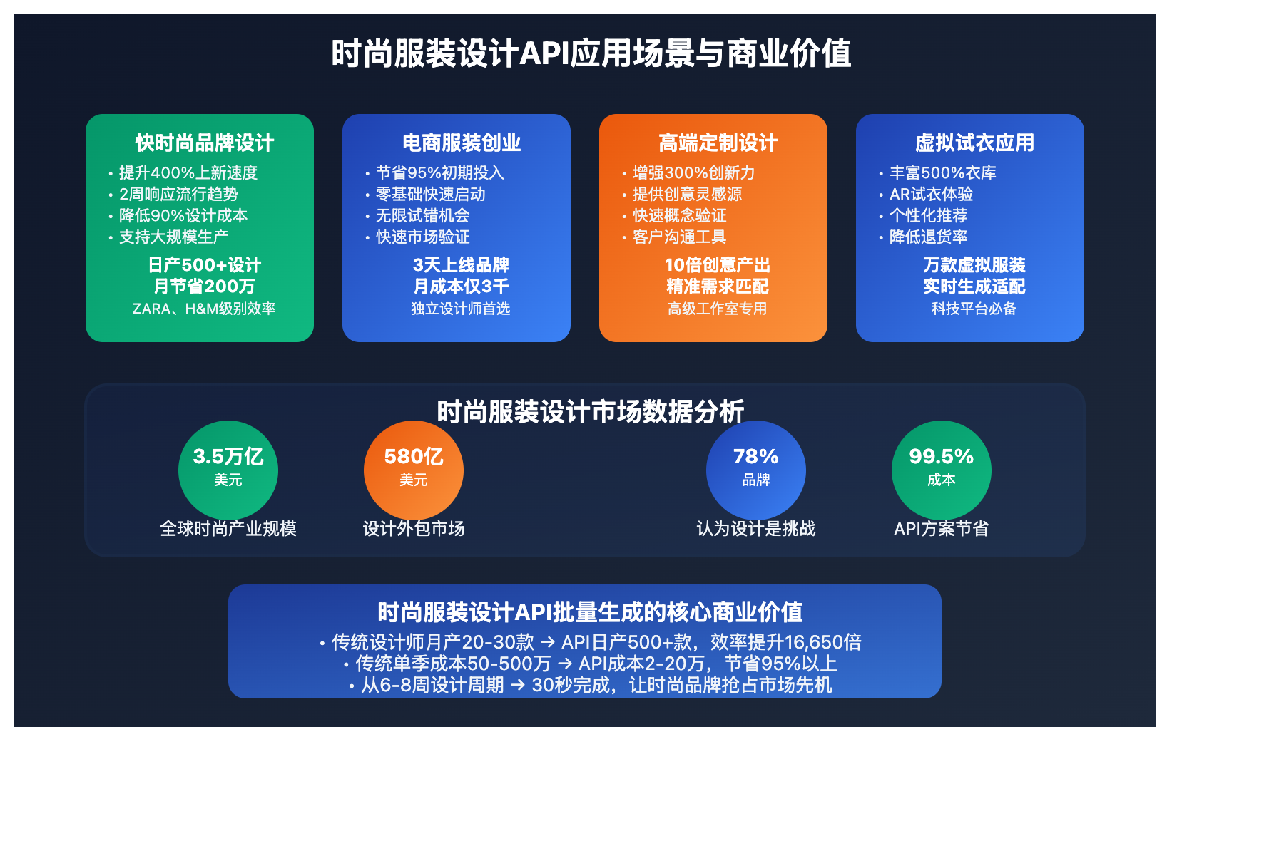 fashion-design-ai-guide 图示