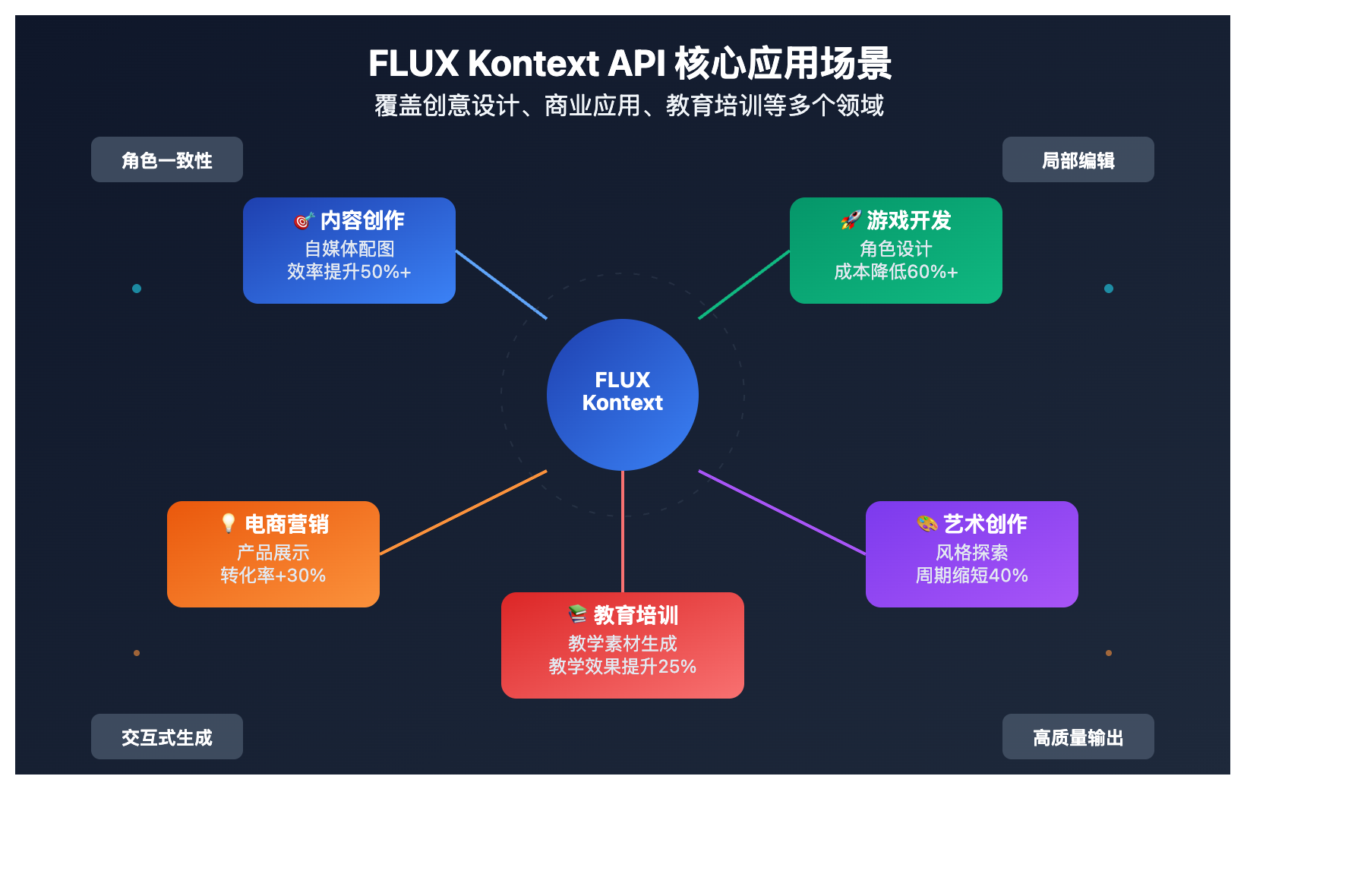 flux-kontext-api-guide 图示