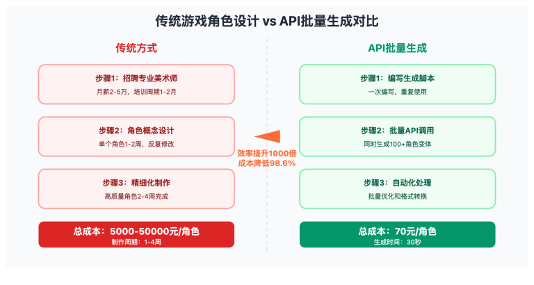 game character design ai guide image 0 图示