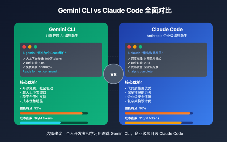 gemini cli vs claude code comparison guide image 0 图示