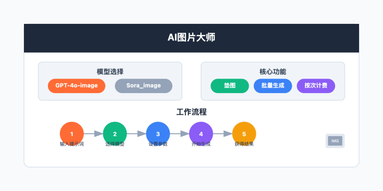 imagen apiyi website image 0 图示