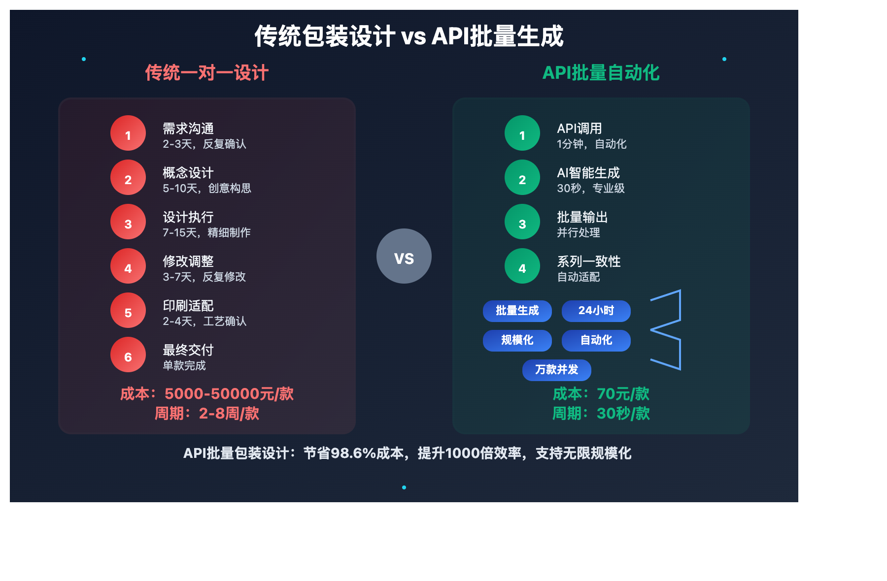 product-packaging-design-ai-guide 图示