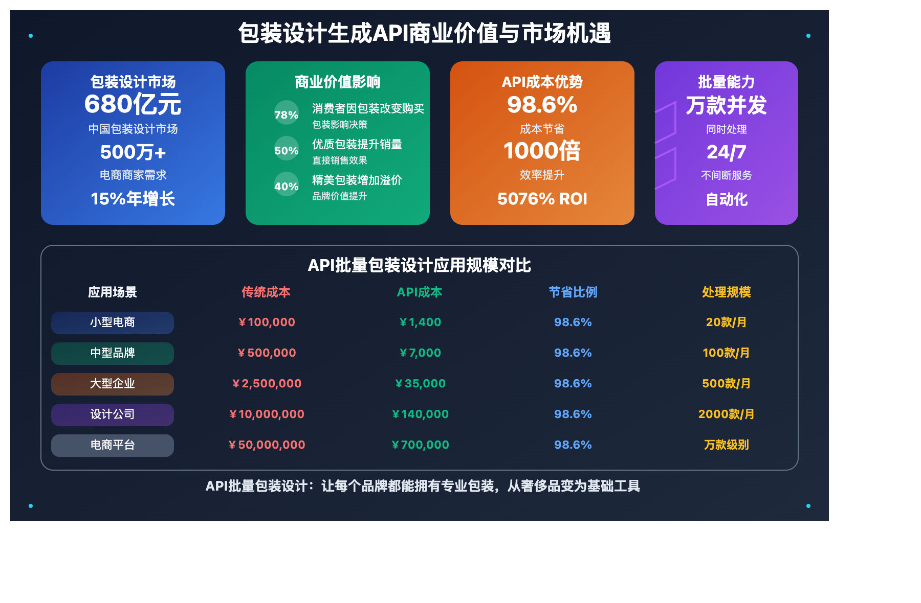 product-packaging-design-ai-guide 图示