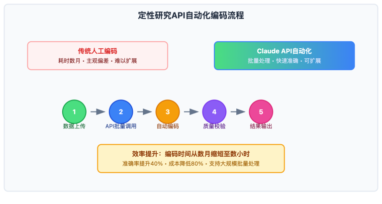 qualitative research interview data mining claude guide image 0 图示