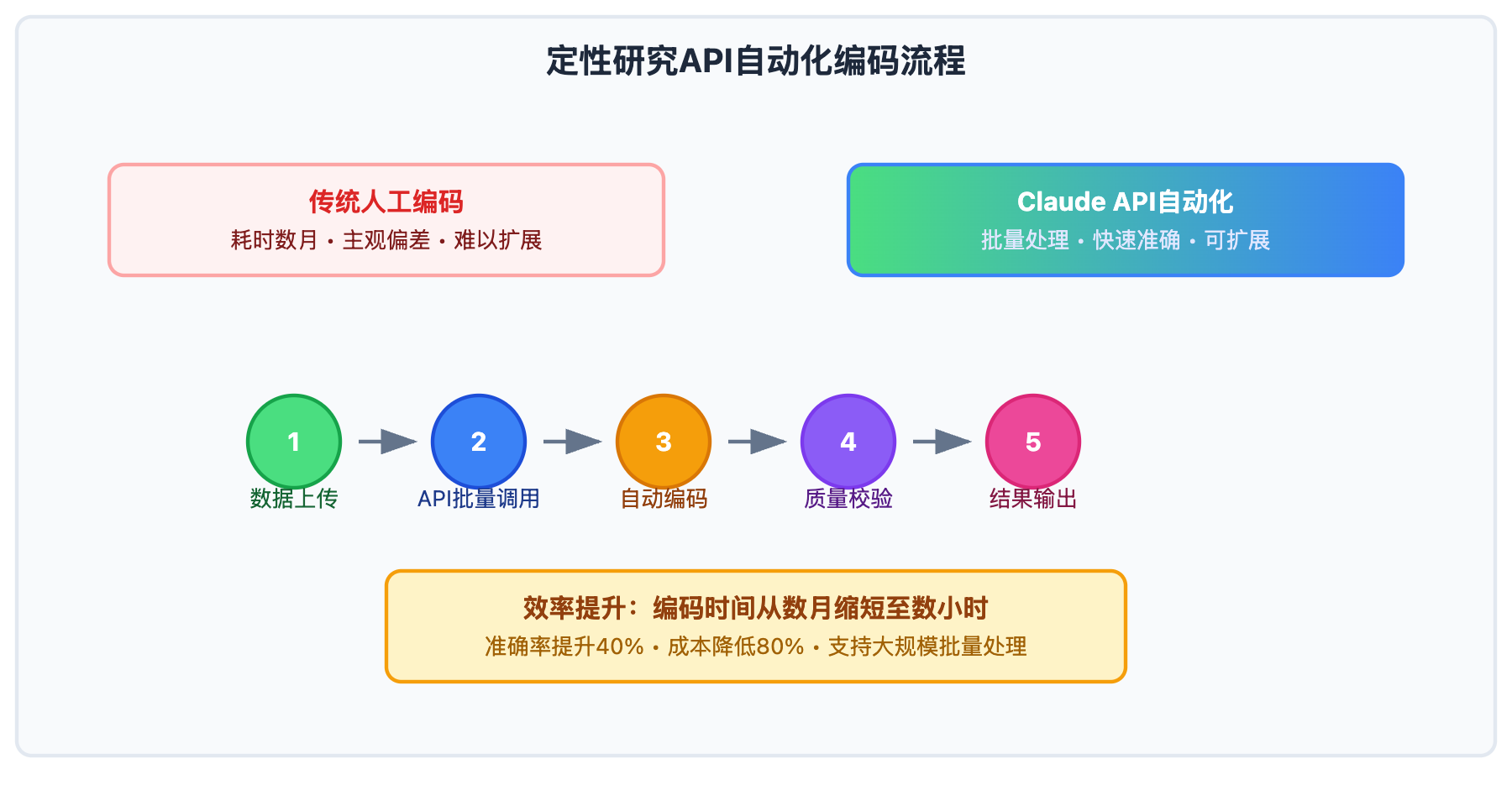 qualitative-research-interview-data-mining-claude-guide 图示