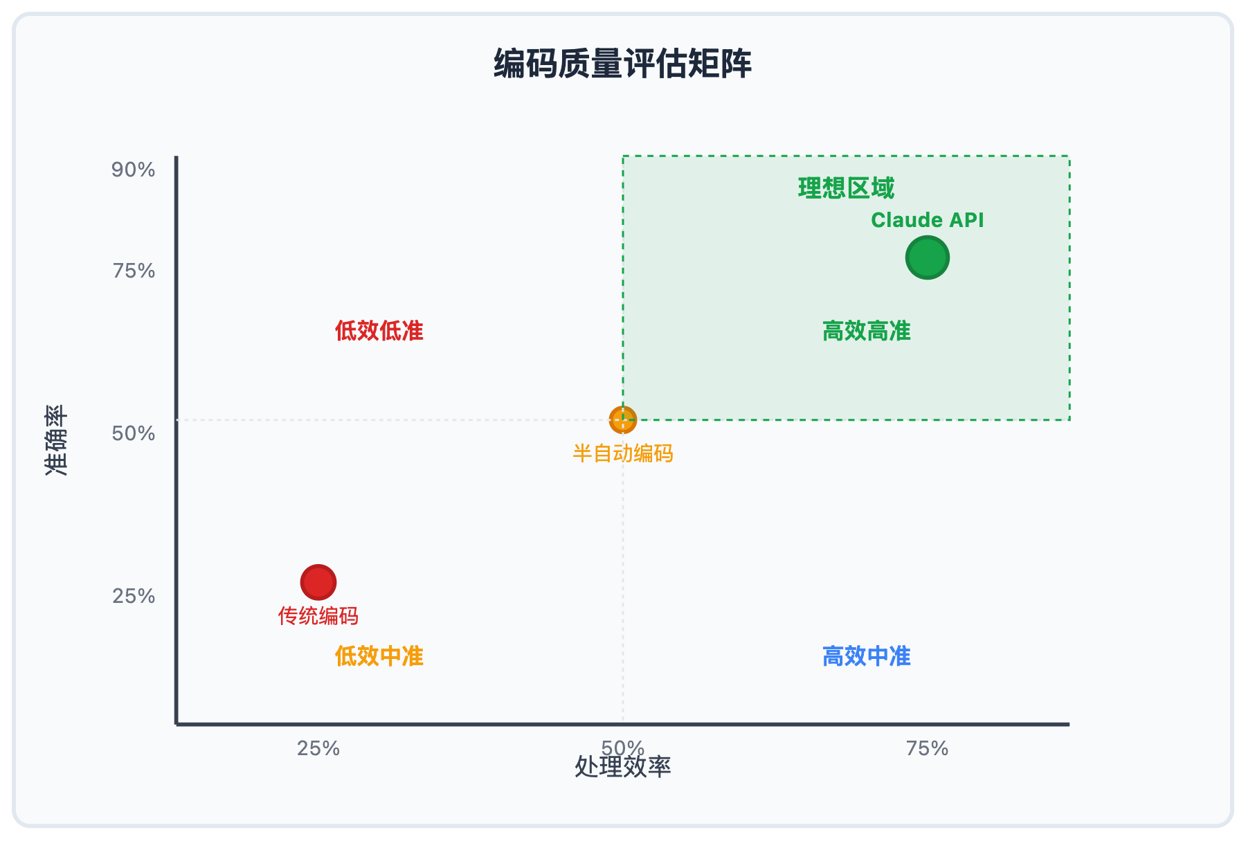 qualitative-research-interview-data-mining-claude-guide 图示