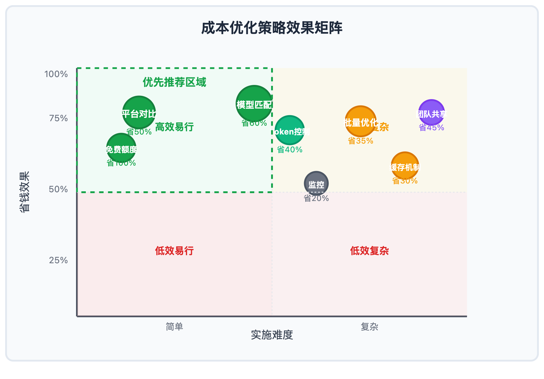 research-budget-text-mining-api-cost-optimization-guide 图示