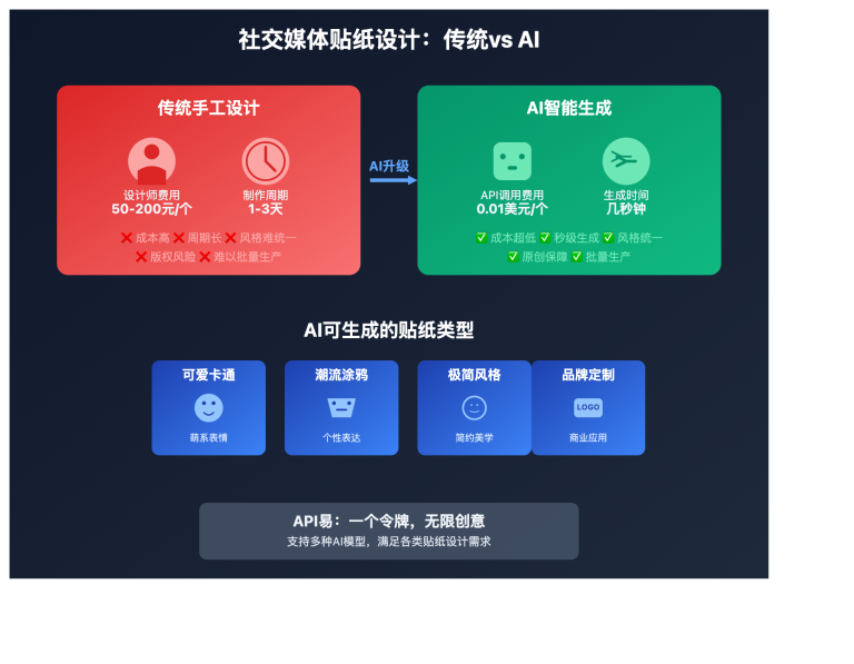 social media sticker design ai guide image 0 图示