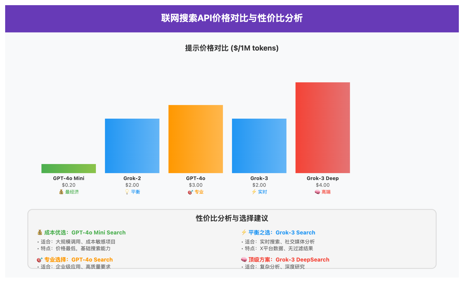 web-search-enabled-ai-apis-comprehensive-guide 图示