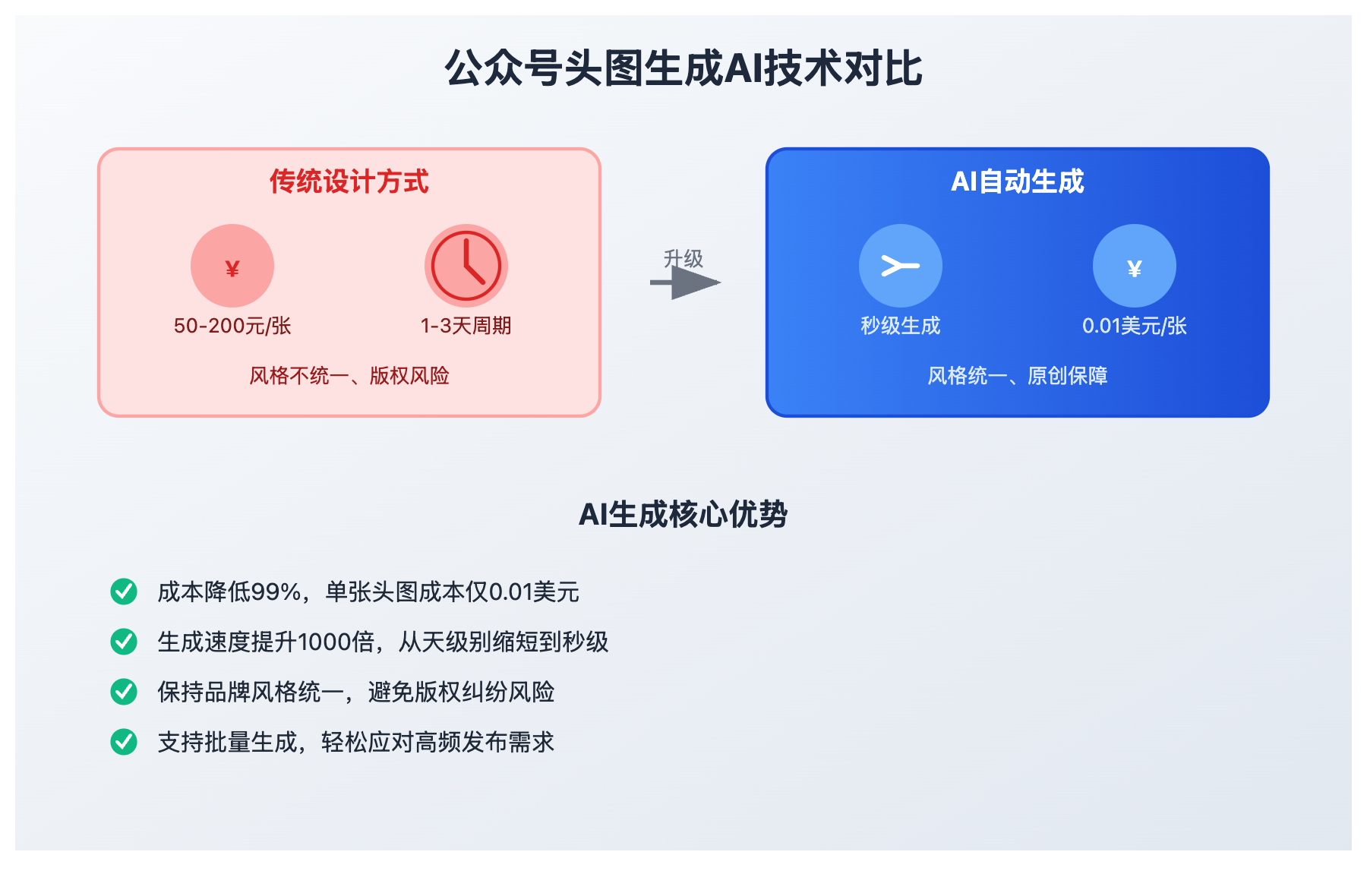 wechat-article-header-template-generation-guide 图示
