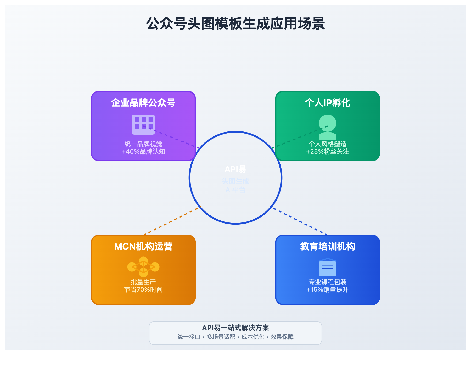wechat-article-header-template-generation-guide 图示