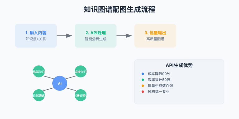 zhishi tupu peibu ai guide image 0 图示
