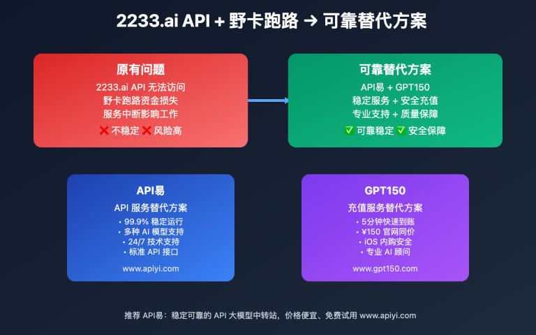 2233 api yeka paoilu ke kao tidai fangan image 0 图示