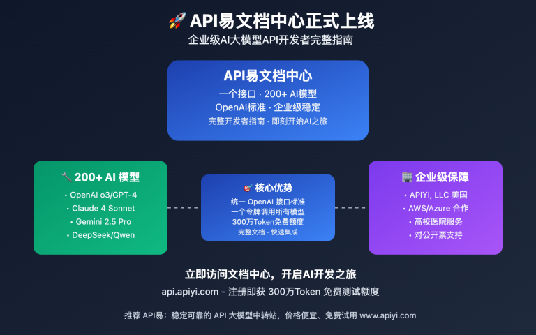 apiyi wentuozhongxin shangxian kaifazhe zhinan image 0 图示