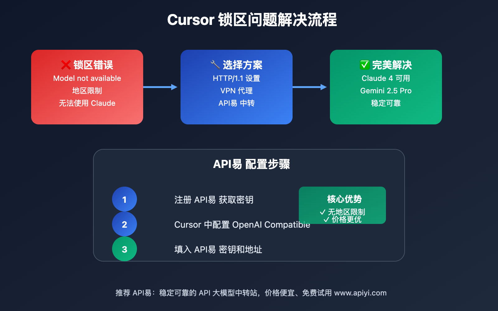 cursor-region-lock-solution-integration 图示
