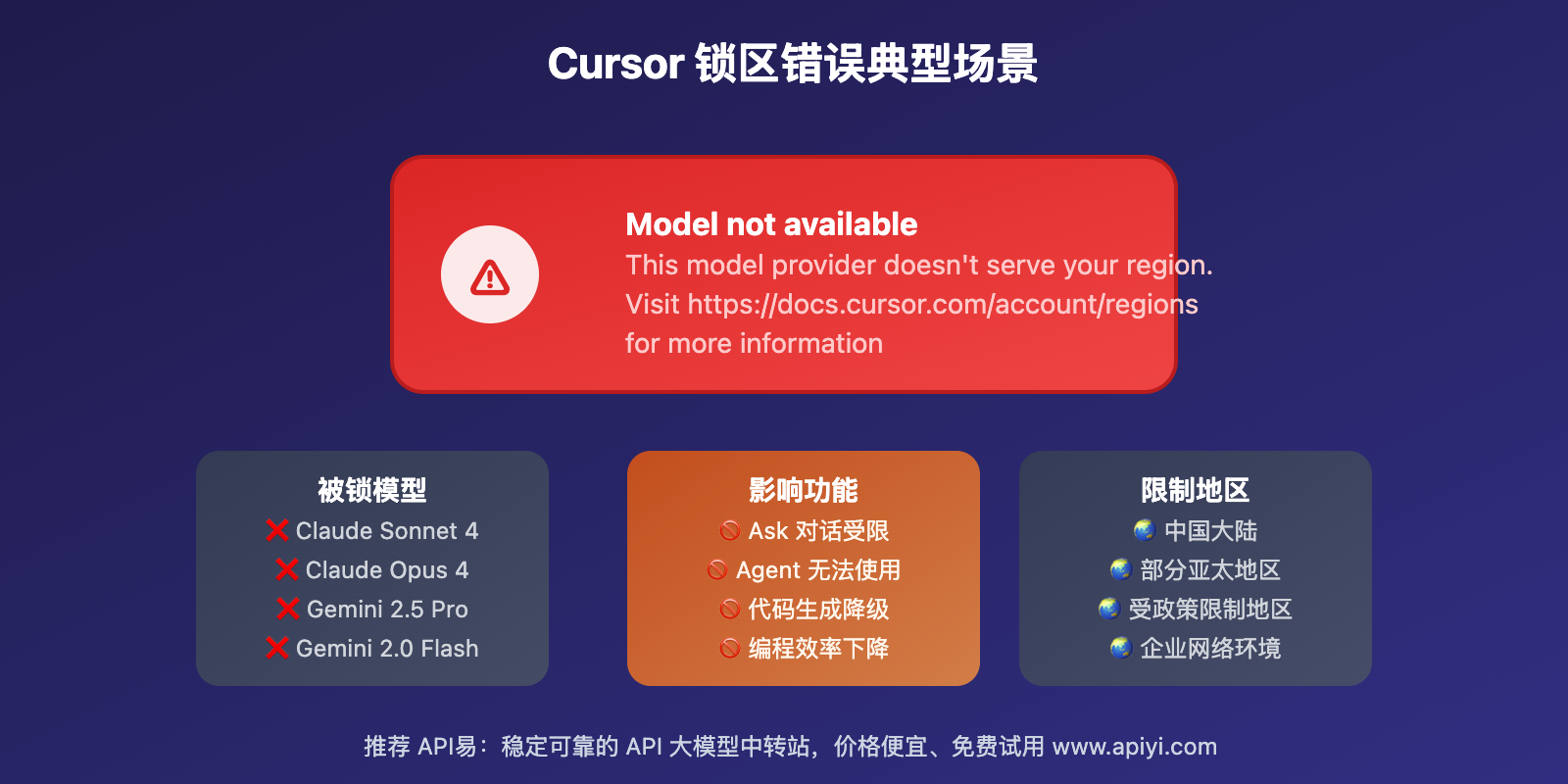 cursor-region-lock-solution-integration 图示