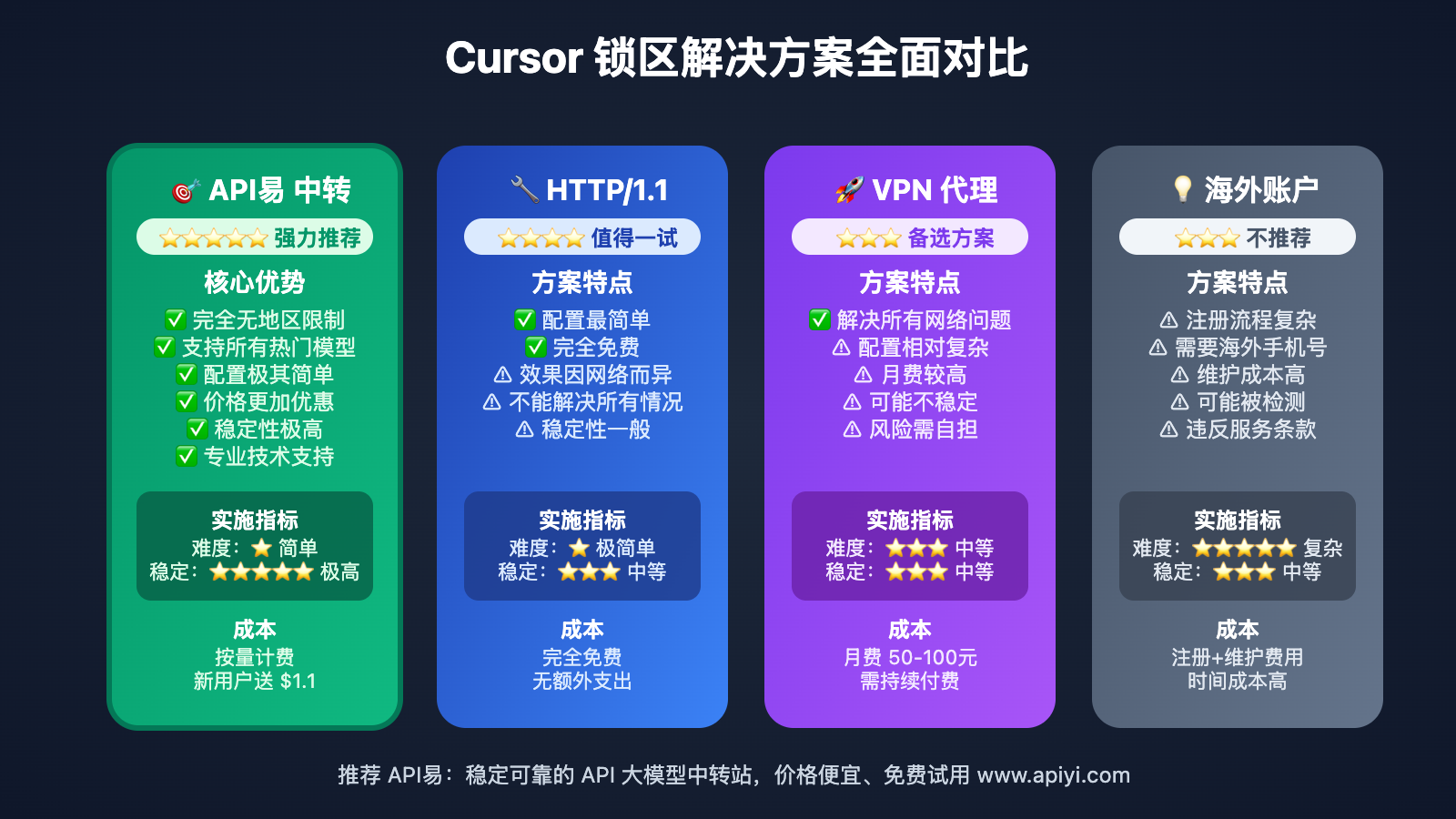 cursor-region-lock-solution-integration 图示
