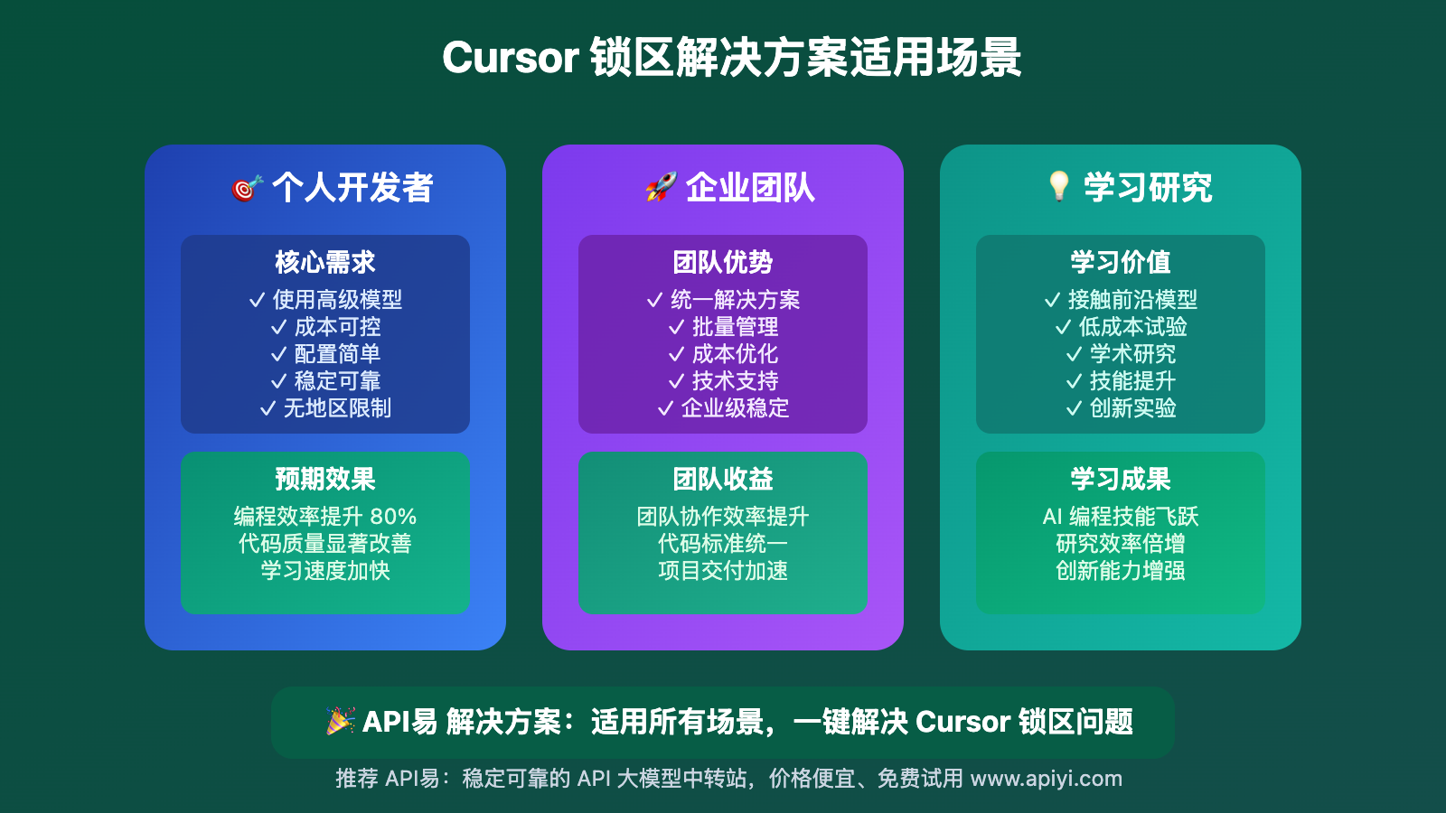 cursor-region-lock-solution-integration 图示
