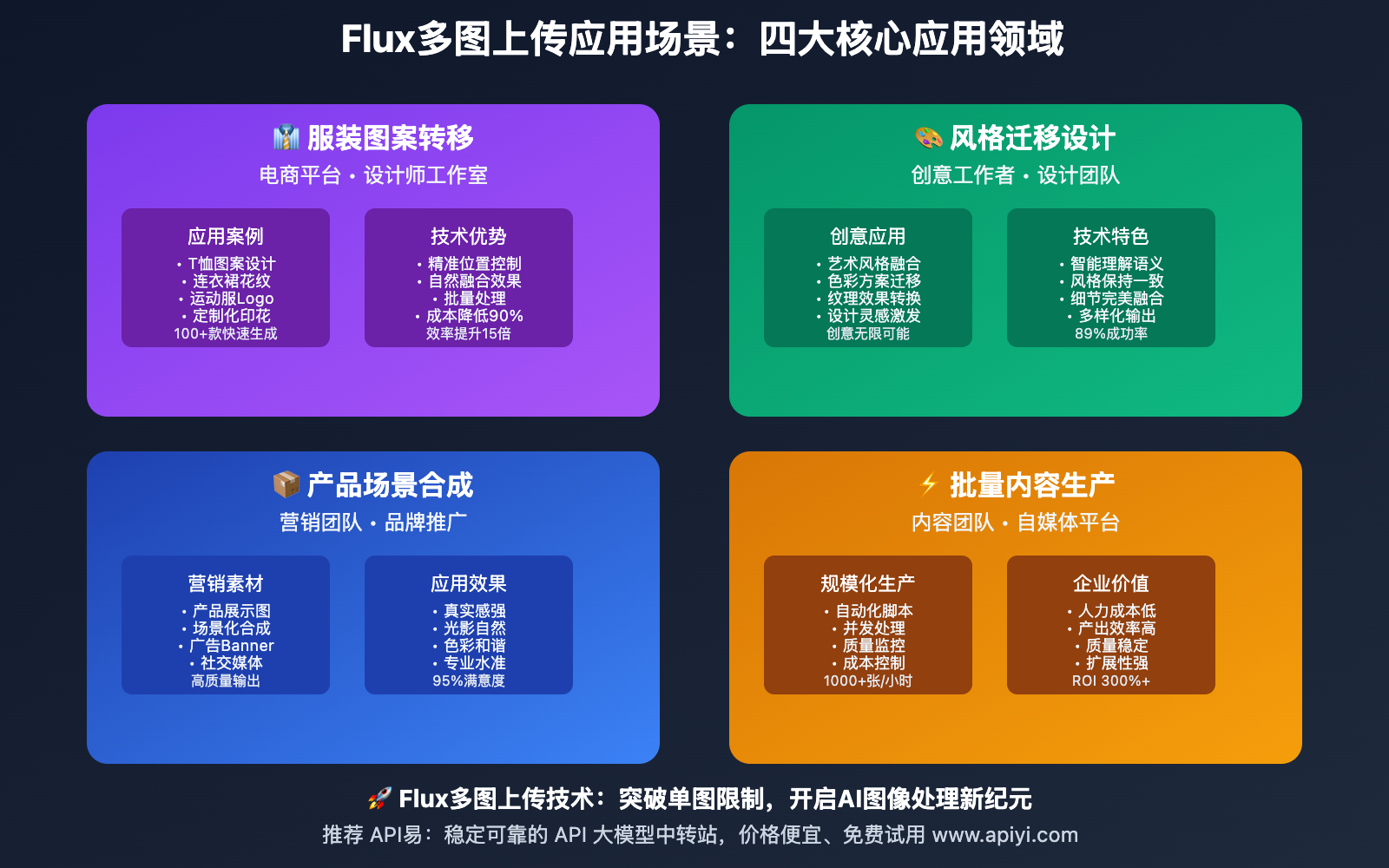 flux-duotu-shangchuan-pinjie-jiejue-fangan 图示