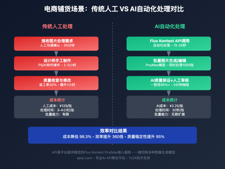 flux kontext ecommerce product image generation guide image 0 图示